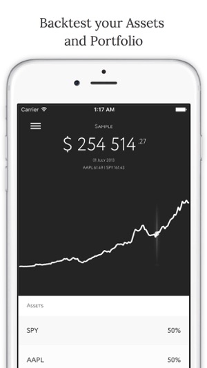 Backtest - Stock Asset Portfolio Analyse