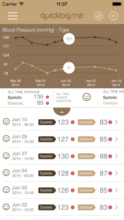 Blood Pressure Tracker QuickLog.me
