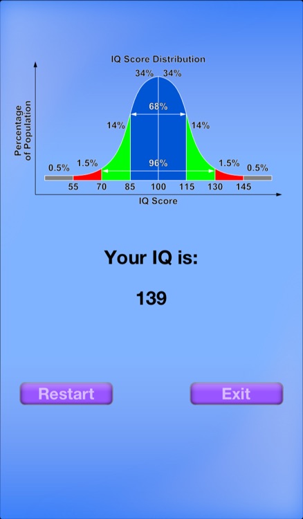 Best IQ Test Free screenshot-4