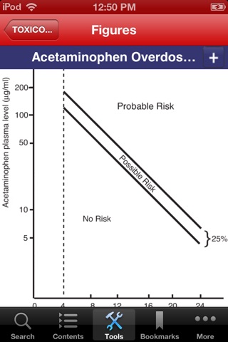 Detroit Receiving Hospital Emergency Medicine Handbook screenshot 4