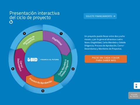Banco Interamericano de Desarrollo. Financia el Futuro: Sector privado con propósito screenshot 3