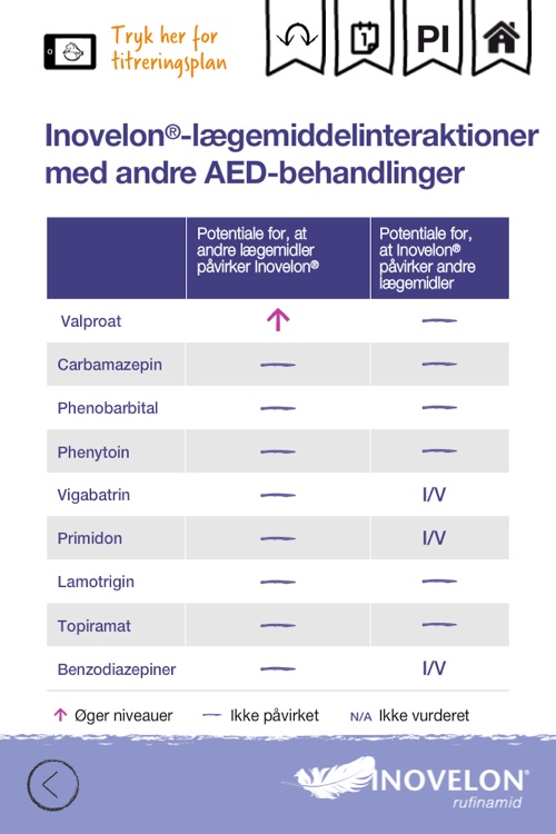 Inovelon Dosing App for iPhone - Denmark screenshot-3