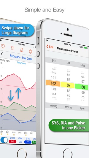 Blood Pressure Passport free(圖3)-速報App