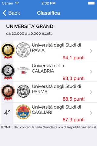 UniversItalia screenshot 4
