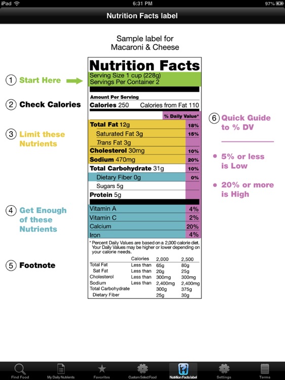 Nutrition Facts for iPad