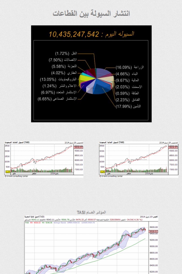 نسبة للأسهم السعودية screenshot 4