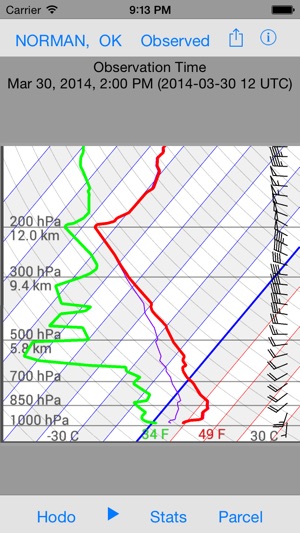 Soundings Mobile