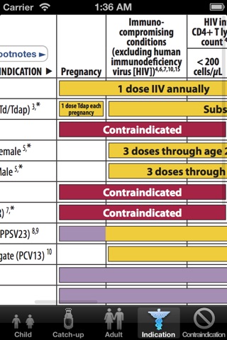 CDC Vaccine Schedule for Adults & Children screenshot 4