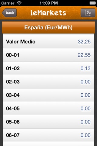 iEnergy Markets screenshot 3