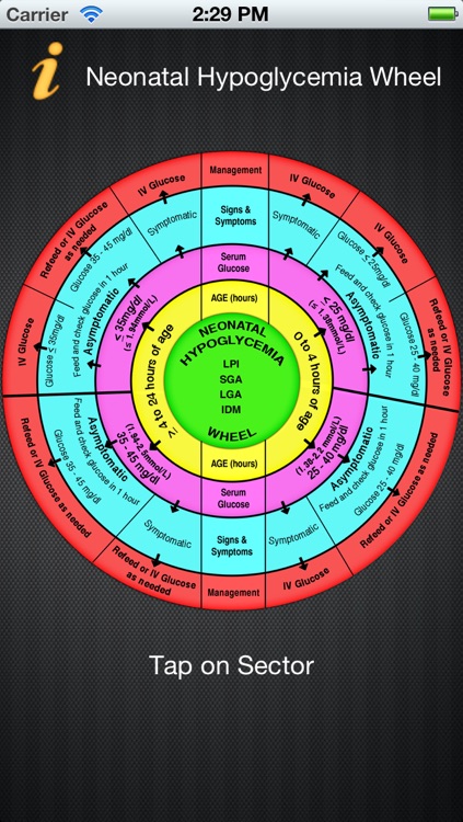 Sugar Wheel