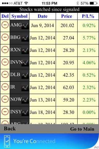 Stock Swing Signals screenshot 4