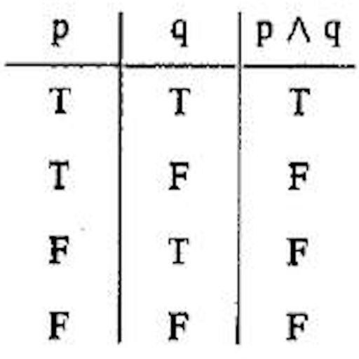 Truth Table icon