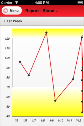 Blood Sugar Tracking screenshot 2