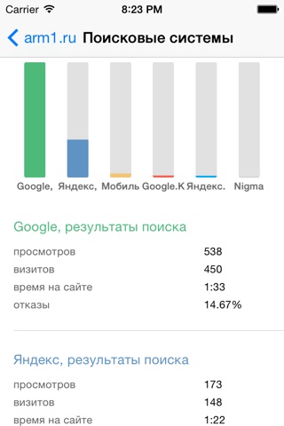 айМетрик - Метрика в вашем кармане screenshot 3