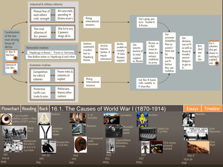 Flow of History — World War I