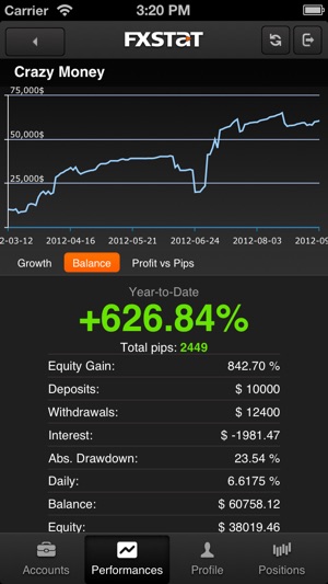 FxStat Network(圖2)-速報App