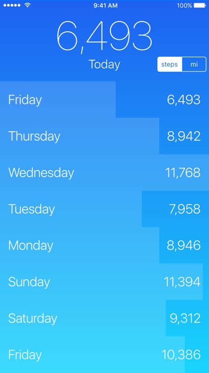 Steps – Step Counter, Pedometer, Activity Tracker