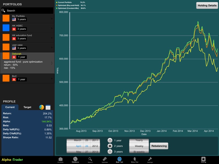 Alpha Investor US 2015