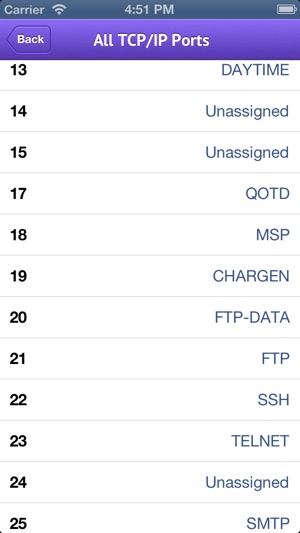 Advanced IP Ports Reference(圖2)-速報App