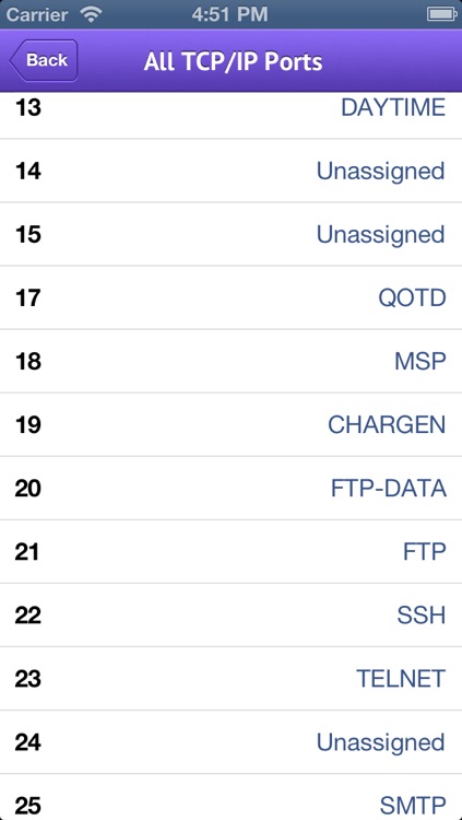 Advanced IP Ports Reference