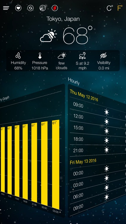 World Weather Forecast