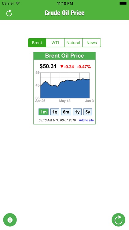 Crude Oil Price - Live Prices Brent WTI & Natural Gas & News