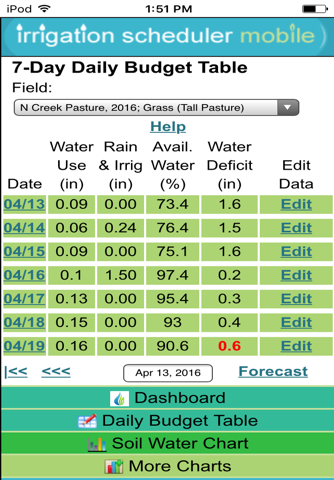 Irrigation Scheduler Mobile screenshot 2
