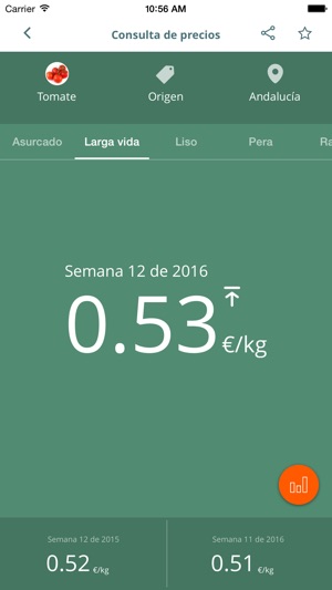 Precios Agrarios de Andalucía(圖4)-速報App