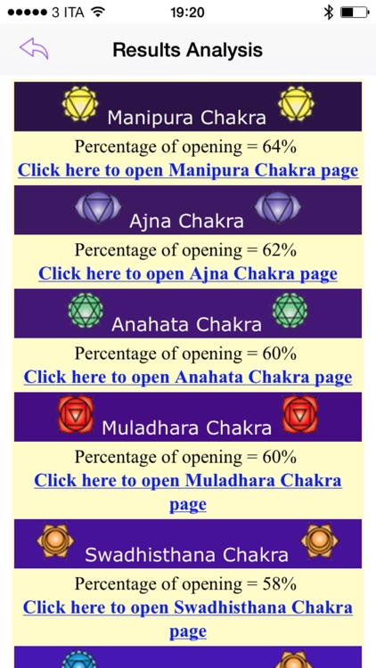 Chakra Test - discover the state of your chakras, harmonize the energy of your unbalanced chakras