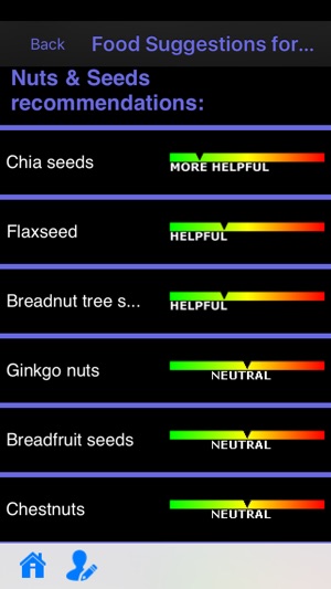 Stomach Cancer(圖3)-速報App