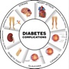 Diabetes 101: Prevention Tips and Treatment Tutorial