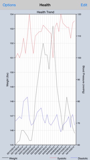 Health Graph