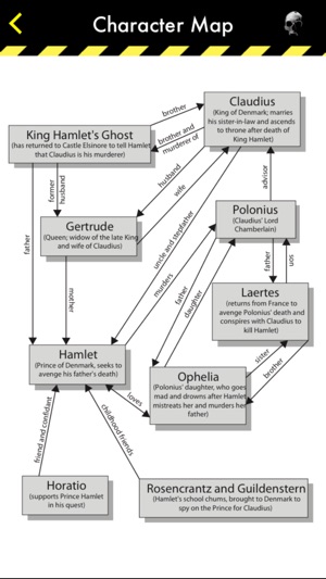 Hamlet - CliffsNotes(圖4)-速報App