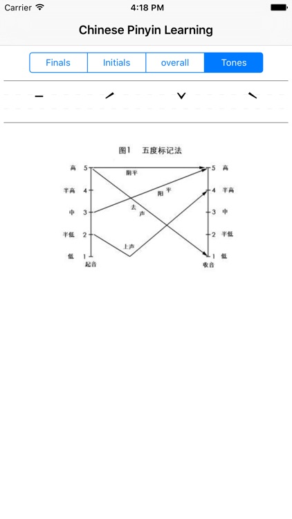 Chinese Pinyin Learning screenshot-3