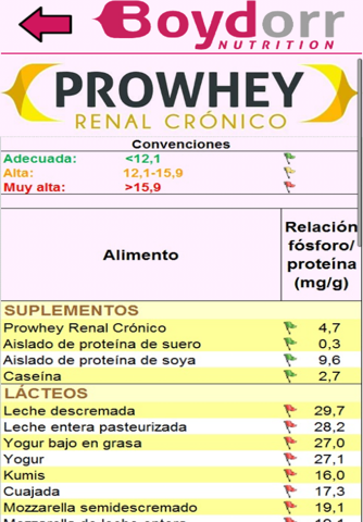Prowhey Data screenshot 2