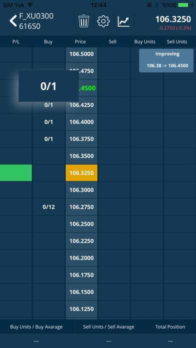 How to cancel & delete YF Trade from iphone & ipad 3