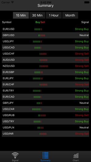 Forex Signal(圖2)-速報App