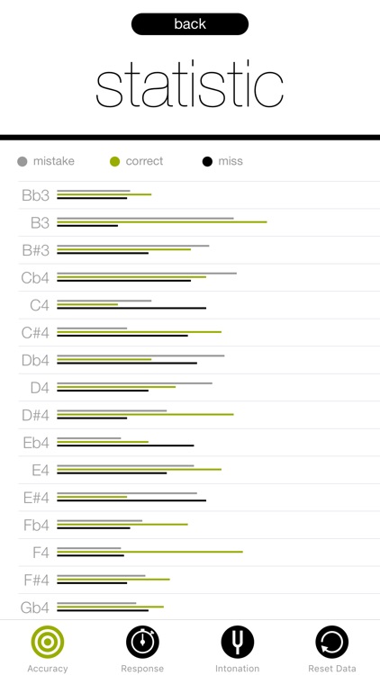 Sight Reading for Strings & Woodwinds