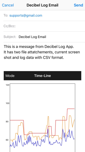 Decibel Log(圖5)-速報App