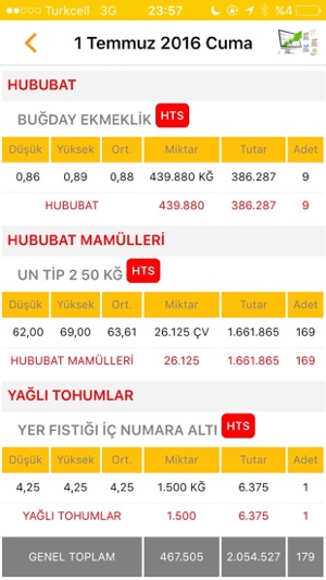 Osmaniye Ticaret Borsası(圖3)-速報App