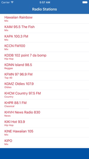 Radio Channel Hawaii FM Online Streaming