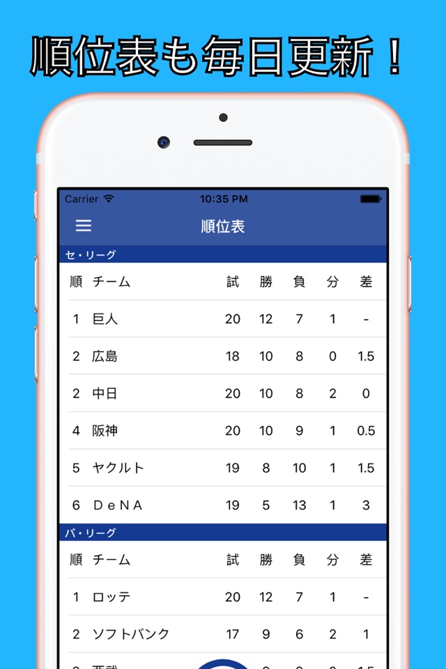 獅子ファン（プロ野球ファン for 埼玉西武ライオンズ） screenshot 4