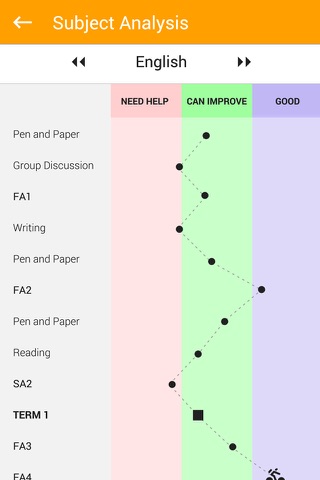 Report Bee Parent - náhled