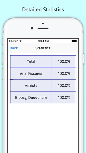 Gastroenterology Nursing (CGRN) Review(圖5)-速報App