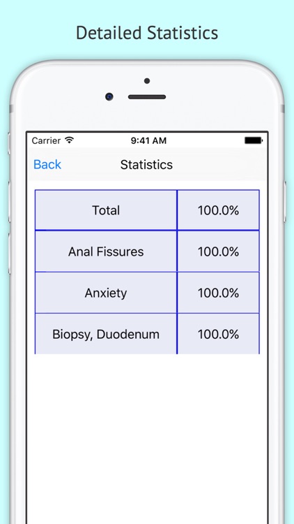 Gastroenterology Nursing (CGRN) Review screenshot-4