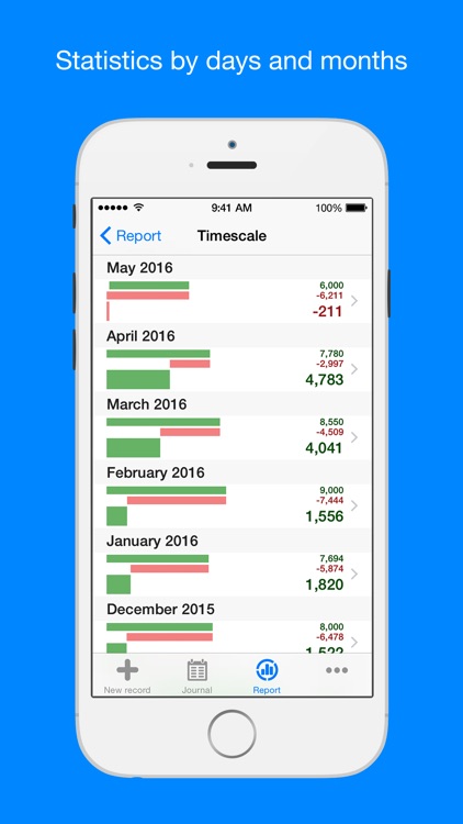 Filki - Expenses and income screenshot-4
