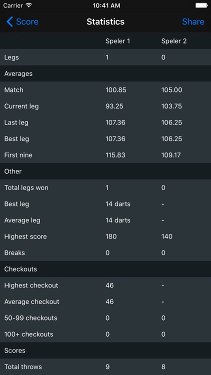 Darts Scoreboard X01