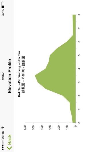 Hiking in Hong Kong(圖5)-速報App