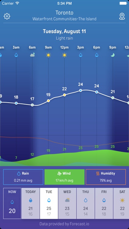Sky Graph