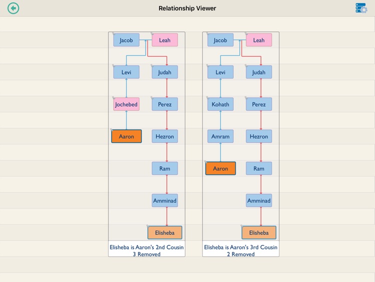 Roots Genealogy screenshot-3